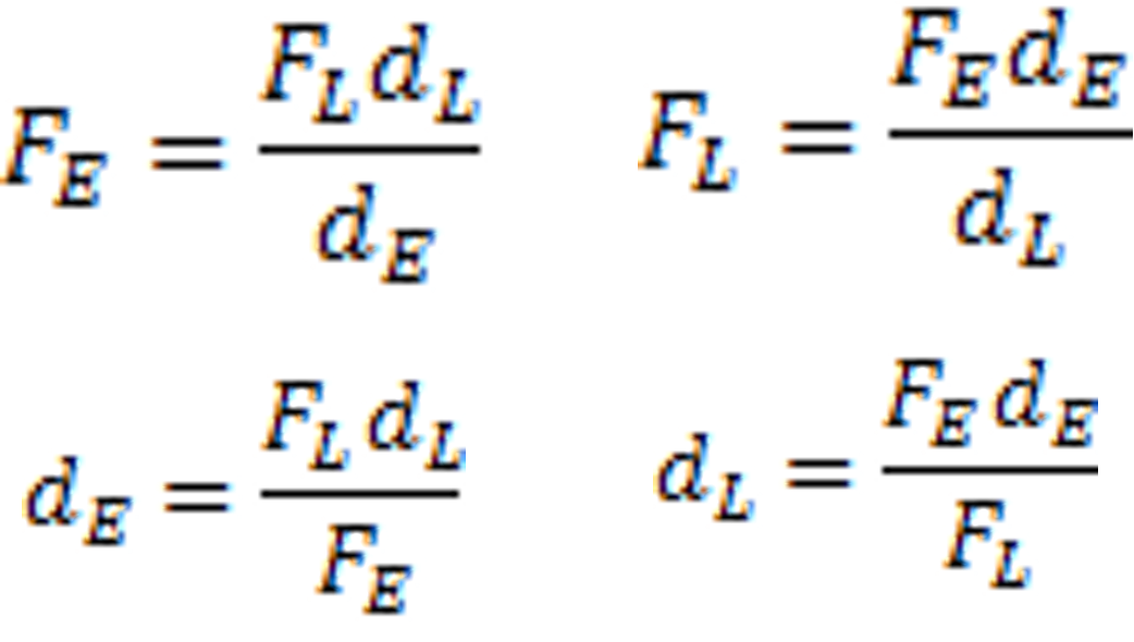 <p>When a lever is in static equilibrium(moving in any direction or rotating), the magnitude of the effort torque equals the magnitude of the load torque. </p><p>This law can be written in the equation form</p><p>Effort torque = load torque </p><p>Effort force x effort arm = load force x load arm</p><p>A lever is balanced when the clockwise torque = counterclockwise torque.</p><p><span data-name="arrows_counterclockwise" data-type="emoji">🔄</span> In short:</p><p>TCW = TCCW</p><p>Where:</p><p>TCW = torque turning clockwise</p><p>TCCW = torque turning counterclockwise</p>