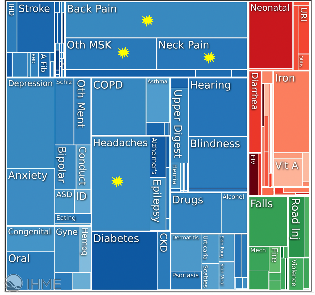 global burden of disease