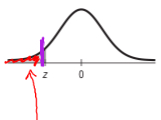 <p>Table z: negative values</p>