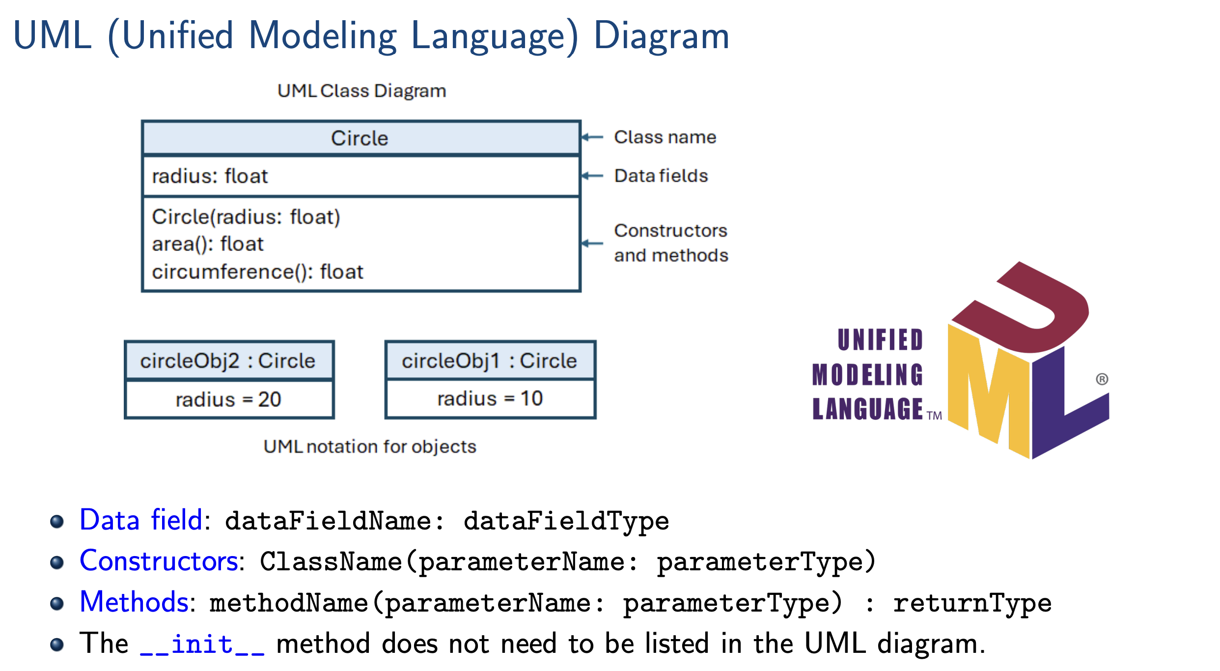 <p>ClassName</p><p>—<br>InstanceVariableName : Type<br>—</p><p>ClassName(<parameter>:<type>) ← constructor<br>methodName(<parameter>:<type>) ← method</p><p></p><p>no need _innit_ method</p>
