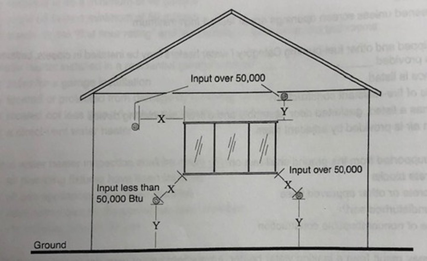 <p>Referring to the above drawing for a direct vent appliance with an input greater than 50,000 Btu, the minimum distance from an opening into a building shall be ______________ inches. The minimum distance of the bottom of the vent terminal above finish grade shall be _________________ inches.</p><p>a. 12, 9</p><p>b. 12,12</p><p>c. 9,12</p><p>d. 9, 9</p>