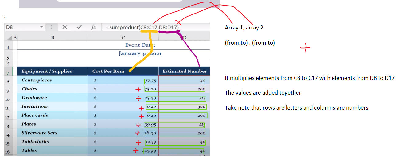 <p>The function that calculates the sum of the products of corresponding values in two lists is represented as =sumproduct(A1:A9,B1:B9)</p><p></p><p>elements in [A1 to A9] is multiplied with elements in [B1 to B9] and then added up </p><p></p><p>this is useful for (find out what this is useful for: to do list!!1)<br></p>
