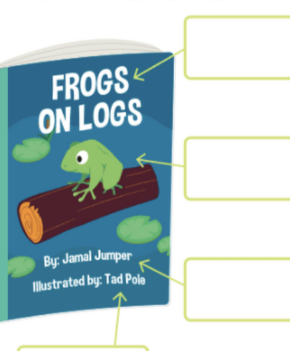 <p>what part of the book is this?</p>