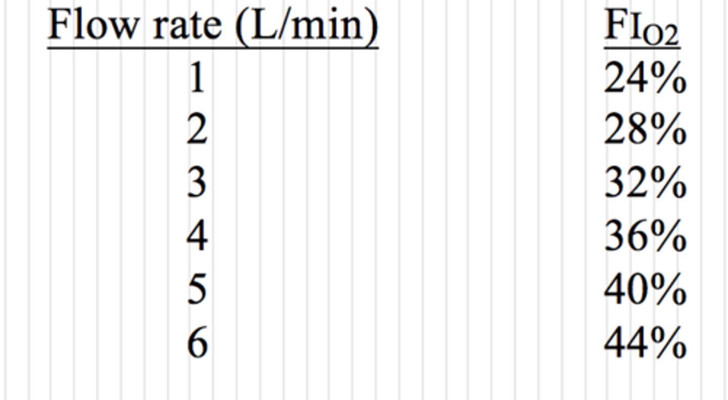 <p>1-6 lpm</p>