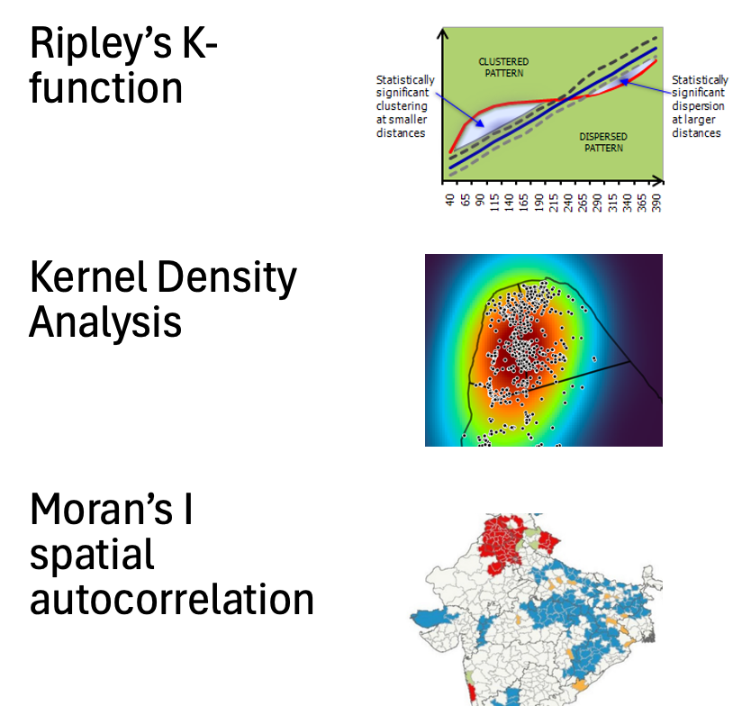 <p>Spatial patterns in these datasets can be analyzed using methods like spatial autocorrelation, kernel density estimation, and hot spot analysis. These techniques help identify clusters, trends, and relationships within the geographic distribution of the data. These analyses reveal spatial clustering, correlations, and variations in patterns, informing management strategies and public health initiatives. </p>