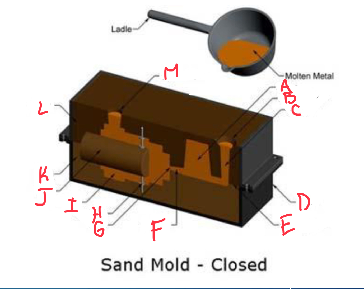 <p>What is G?</p>