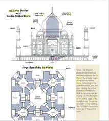 <p>Built by Jahangir for his favorite queen</p>