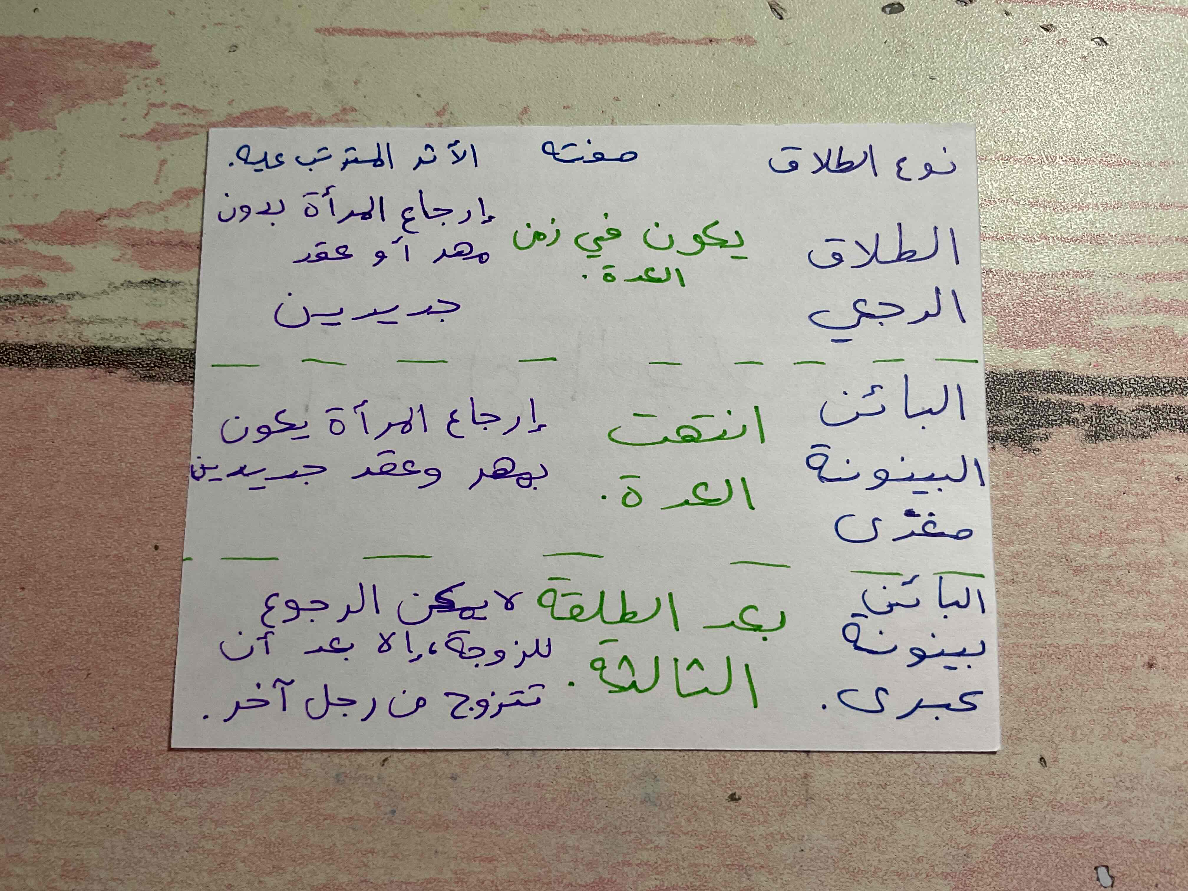 knowt flashcard image