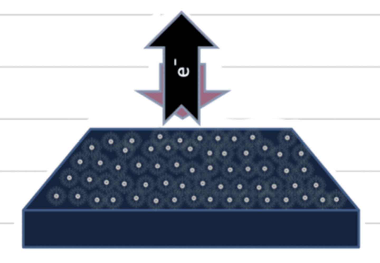 <p>the tissue is dense, so the xrays are absorbed more by the atoms. the image appears white.</p>