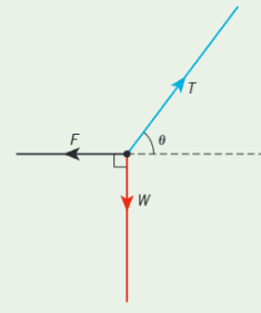<p>How to appraoch this triangle of forces in equilibirum?</p>