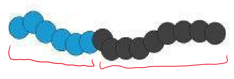 <p>Block copolymer</p>