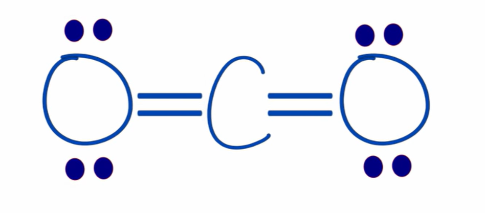 <p>formal charge of oxygen in CO2</p>