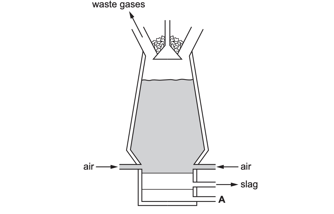 <p>Name the substance that leaves the blast furnace at A</p>