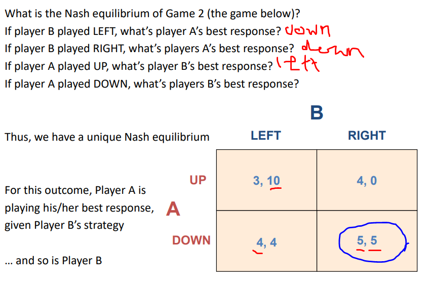 <p>when no player can do better than their chosen strategy given their beliefs of how other players will play</p><p>two requirements:</p><ol><li><p>each player must be playing a best response against their belief of how other players will play </p></li><li><p>these beliefs must be correct </p></li></ol><p></p><p>(in image nash equilibrium where both are underlined as both players playing best response to others strategy)</p><p></p>