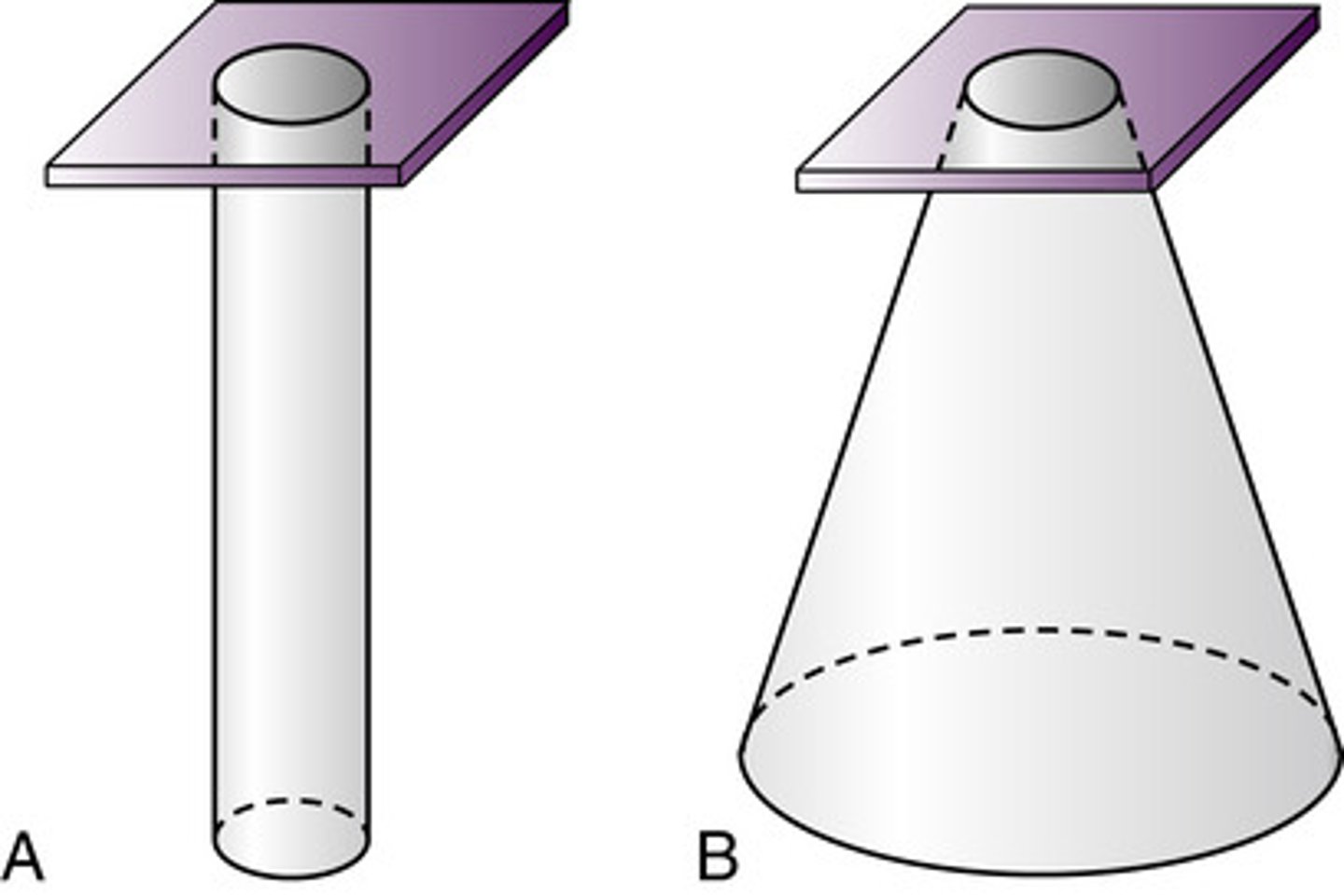 <p>extended metal restricts beam to desired size (end of extension determines beam size)</p>