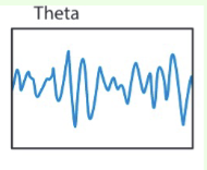 <p>What frequency range are theta waves?</p>