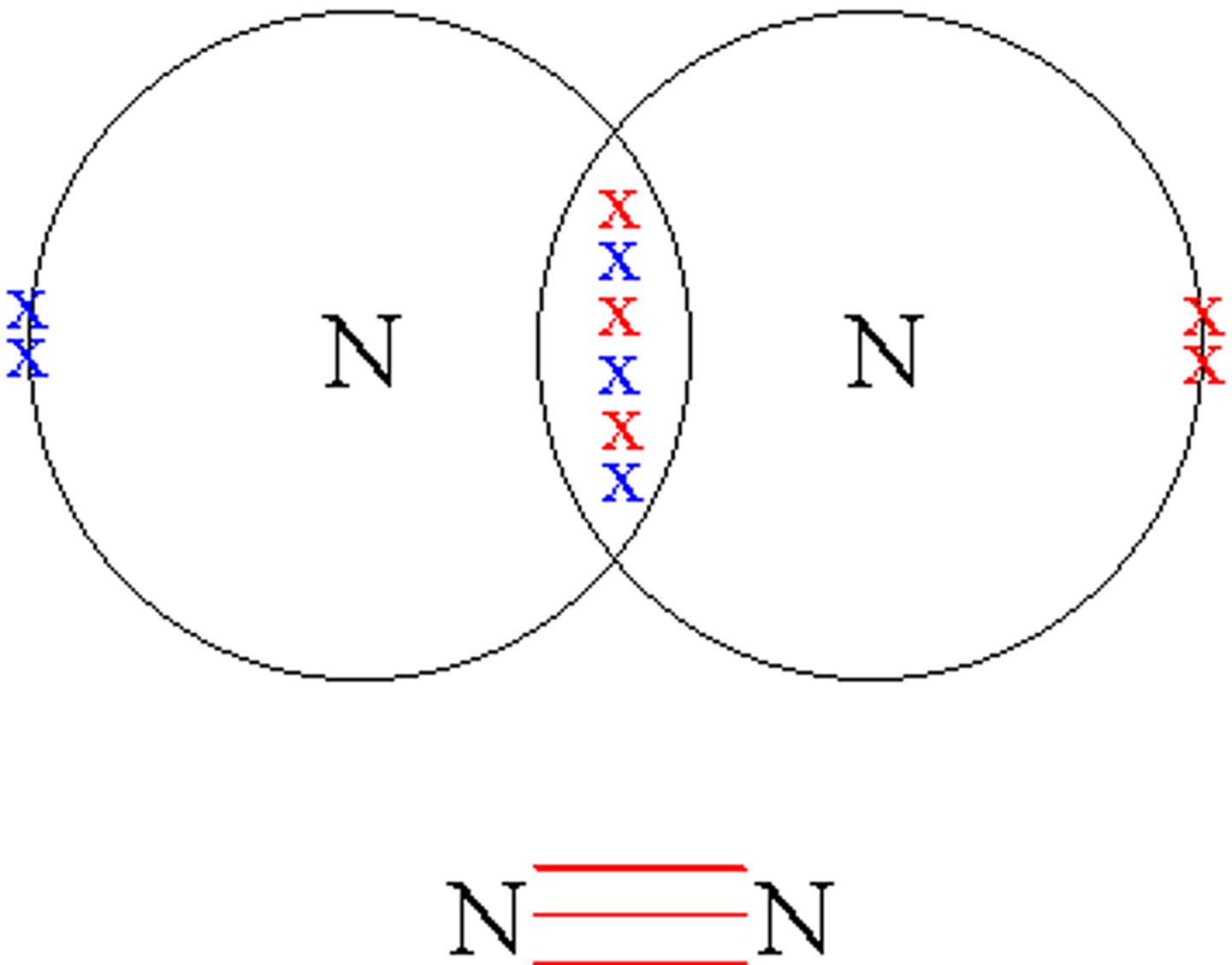 <p>a bond formed by sharing three pairs of electrons</p>