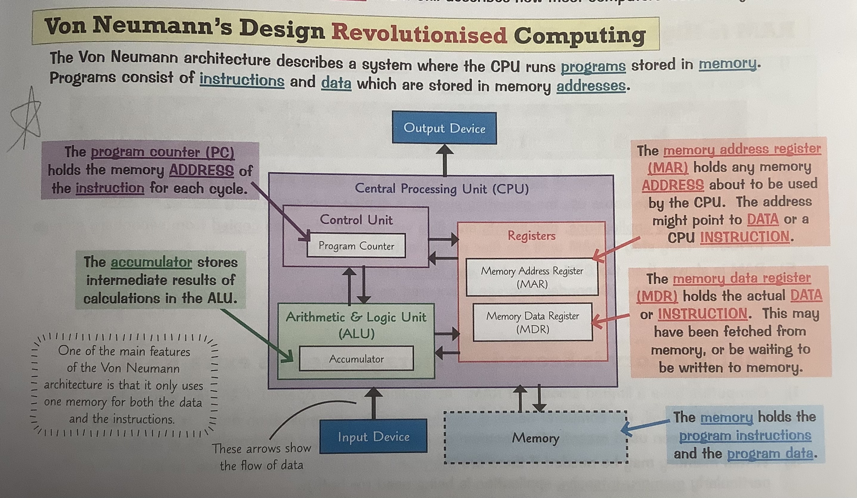 <ul><li><p>where the CPU runs programs stored in memory</p></li><li><p>Programs: instructions and data which are stored in memory addresses.</p></li></ul><p></p>