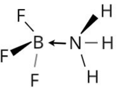 <p>Donor acceptor compounds form where a lone pair is donated by one compound and accepted by another, forming a co-ordinate bond.</p><p>An example of this is boron trifluoride accepting a lone pair from the nitrogen in ammonia to form NH<sub>3</sub>BF<sub>3.</sub></p><p></p>