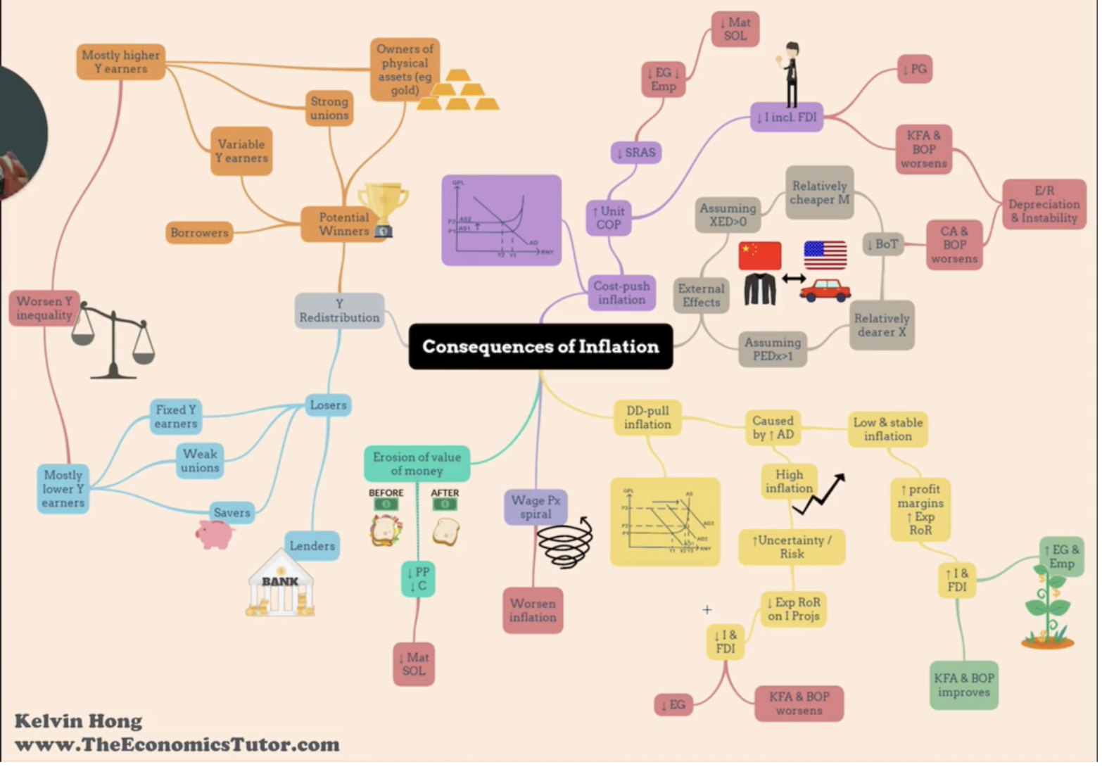 <p>opposite of inflation, see mindmap </p>