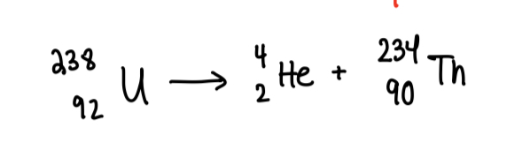 <p>When a nucleus decays, emits alpha particle = 2 protons + 2 neutrons </p><p>Ernest Ruthuford</p>