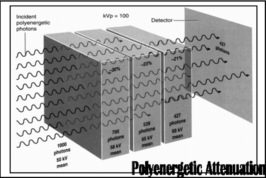 <p><span>Does an x-ray beam have more or less energy after it goes through a wall?</span></p><ul><li><p><span><strong>[...]</strong></span></p></li></ul><p></p>