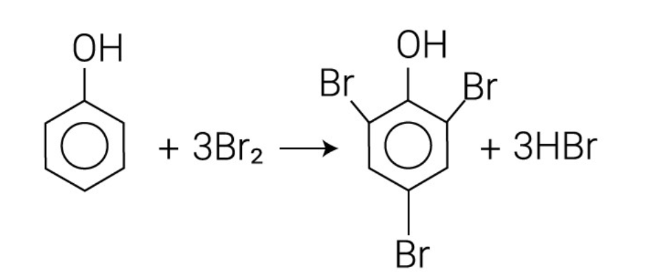 <p>P<span>henol reacts with bromine water by the substitution of 3 hydrogen atoms to form <strong>2,4,6-tribromophenol.</strong></span></p><p></p><p>2,4,6-tribromophenol forms as a <mark data-color="yellow" style="background-color: yellow; color: inherit">white precipitate</mark> and the orange bromine water is decolourised.</p>