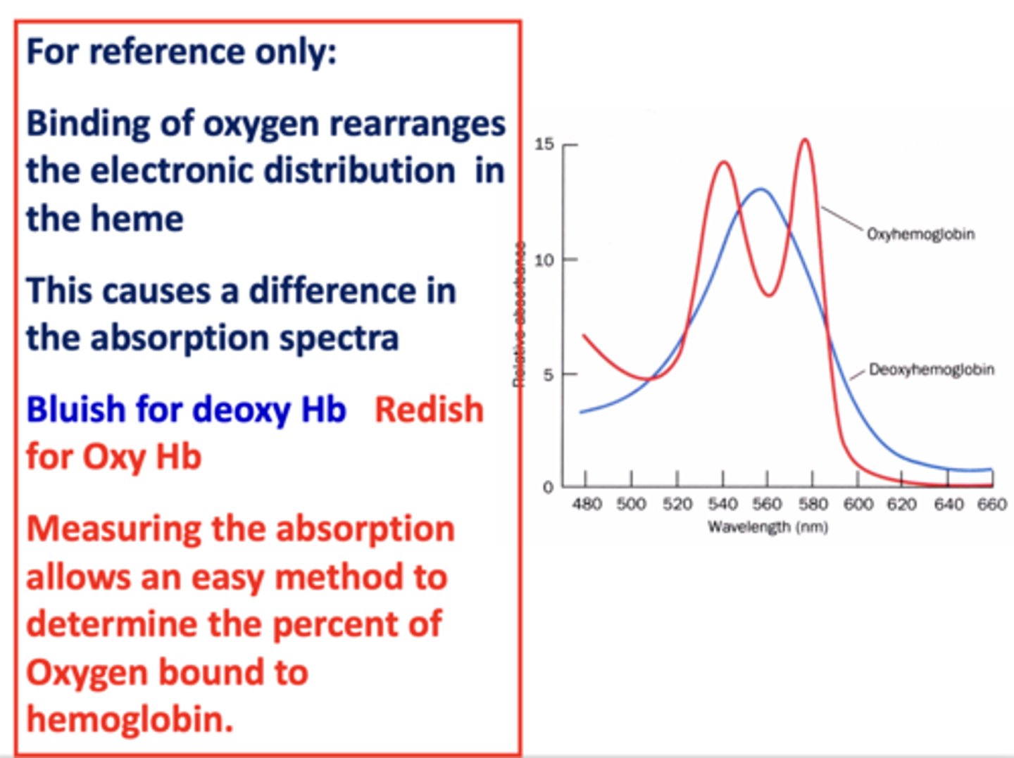 <p>measure absorption</p>
