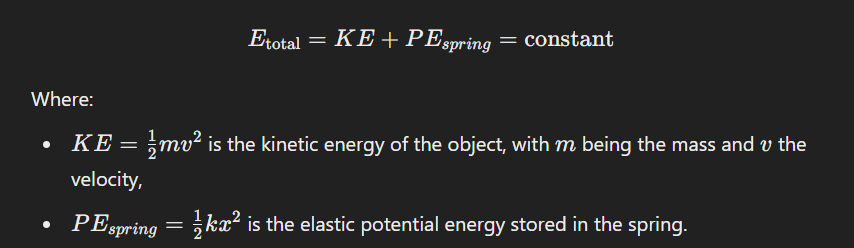 <p>As the object moves,<strong> energy is exchanged </strong>between kinetic energy and potential energy:</p><ul><li><p>When the<strong> object is at maximum displacement</strong> (either compressed or stretched), its<strong> velocity is zero</strong>, so all the<strong> energy is stored as potential energy.</strong></p></li><li><p>When the <strong>object passes through the equilibrium position</strong> (natural length of the spring), <strong>all the potential energy has been converted to kinetic energy, </strong>and the velocity is at its maximum.</p></li></ul><p></p>