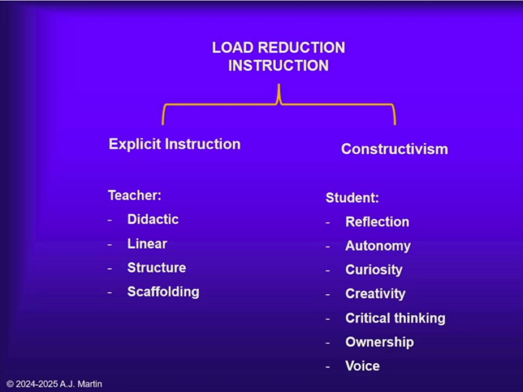 <p>Explicit instruction and constructivism. The best approach is to combine them as LRI (Load Reduction Instruction): start with explicit/structured guidance, then move to discovery/self-directed learning.</p>