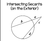 <p>Intersecting secants on the exterior</p>