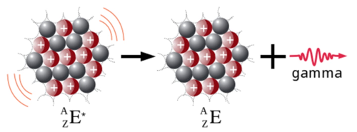 <p>= Ioniserende straling buigt niet af in een elektrisch of magnetisch veld</p><p>- γ - straling is geen deeltjes straling</p><p>- γ - straling EM - straling met de hoogste energie uit het EM - spectrum</p><p>- na uitzenden van een α- of β-deeltje kan de kern nog te veel energie hebben om stabiel te zijn = kern is in een aangeslagen toestand</p><p>- kern zal overtollige energie uitstralen in de vorm van fotonen</p><p>- energie-inhoud van de fotonen &gt; 1 MeV</p>