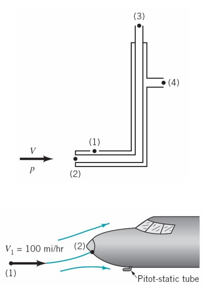 pitot-static tube