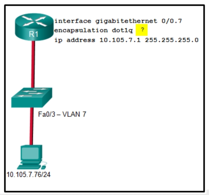 <p>Refer to the exhibit. A network administrator is configuring inter-VLAN routing on a network. For now, only one VLAN is being used, but more will be added soon. What is the missing parameter that is shown as the highlighted question mark in the graphic?</p>