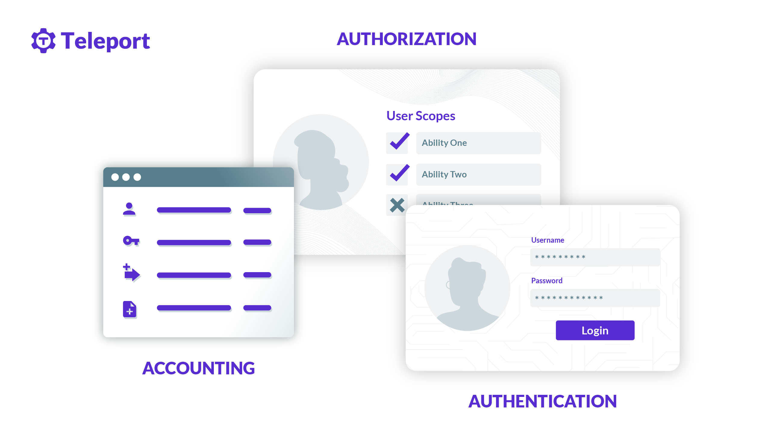 <p>Authentication, Authorization, and Accounting</p>