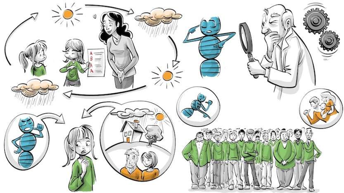 <p><span>•The expression “nature vs. nurture” describes the question of how much a person's characteristics are formed by either “nature” or “nurture.”</span></p><p><span>⚬“Nature” means innate biological factors, namely the genes we inherit from our parents.</span></p><p><span>⚬“Nurture” can refer to upbringing or life experience more generally.</span></p>