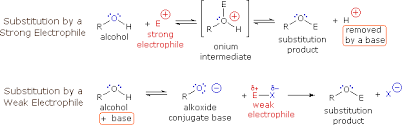 <p>is a chemical reaction where an alcohol group is replaced by another atom or group, often involving nucleophilic substitutes. </p>