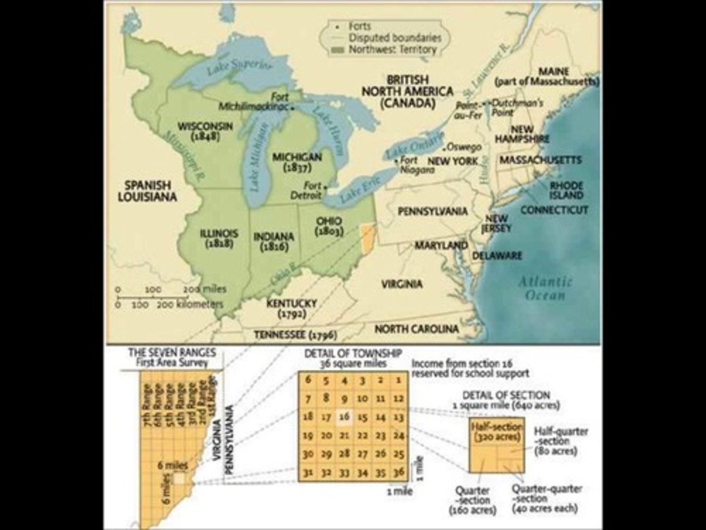 <p>* Process for states in Northwest Territory to be admitted to the US: Ohio, Indiana, Illinois, Michigan, Wisconsin, Minnesota</p><p>* 60,000 people were needed to become a state</p><p>* Section 16 of every town had to be a public school</p><p>* No slavery allowed</p>