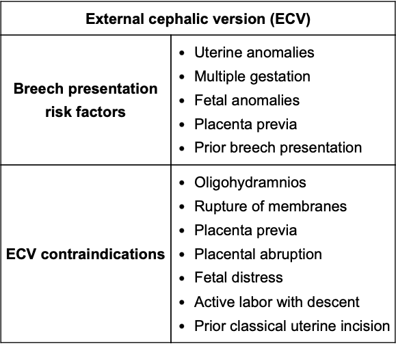 <p>Offered between 36-37 weeks gestation, prior to onset of labor. Itdecreases the likelihood of cesarean delivery by 40%</p>