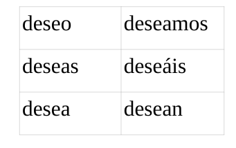 <p>to want, desire (wish) </p>