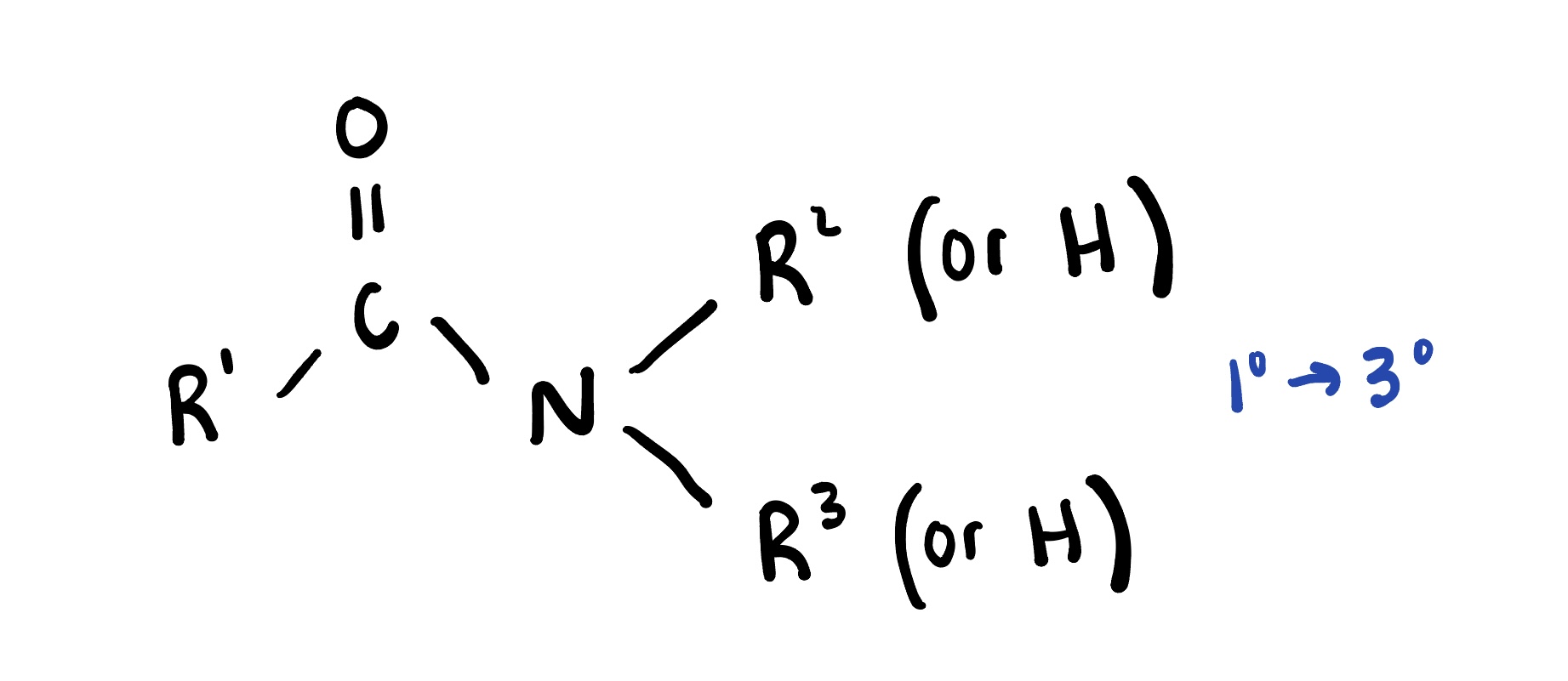<p>are organic compounds that contain a carbonyl group (C=O) bonded to a nitrogen atom. They are derived from carboxylic acids and are commonly found in proteins and pharmaceuticals. </p>