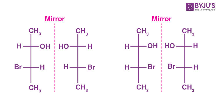 <p>isomers that are mirror images of each other</p>