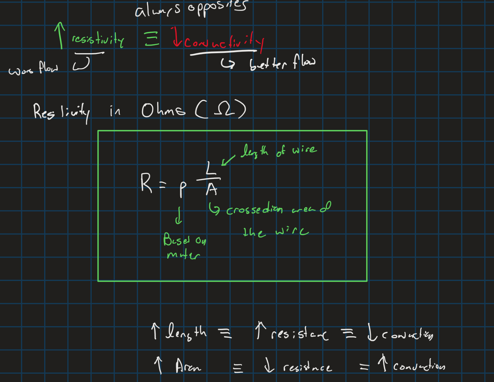 knowt flashcard image