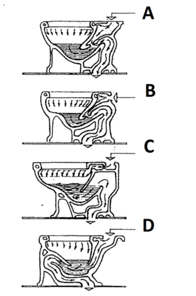 <p>a toilet bowl in which the flushing water enters through the rim and siphonic action initiated by a water jet draws the contents of the bowl through the trapway [A]</p>