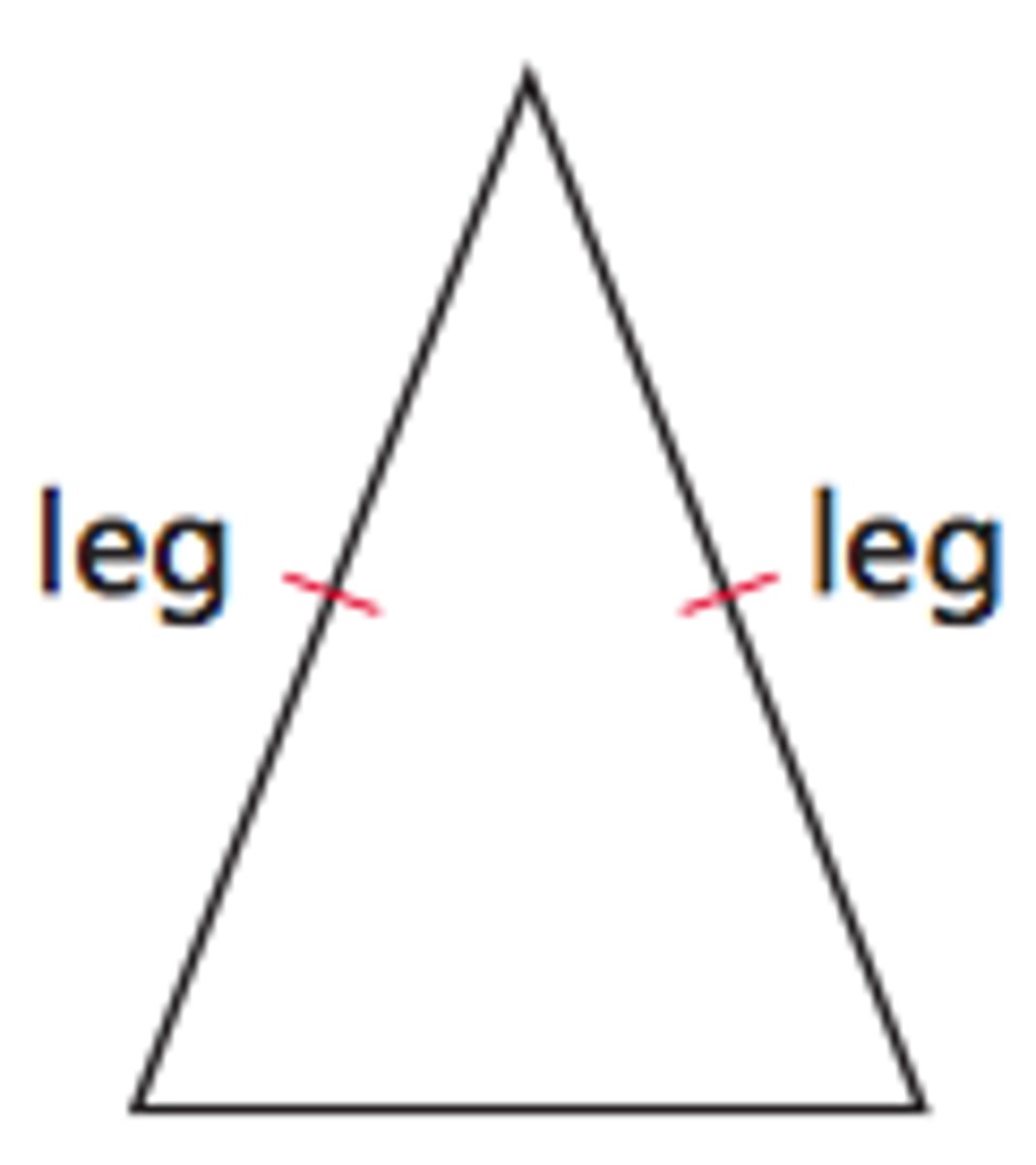 <p>the two congruent sides of the isosceles triangle</p>