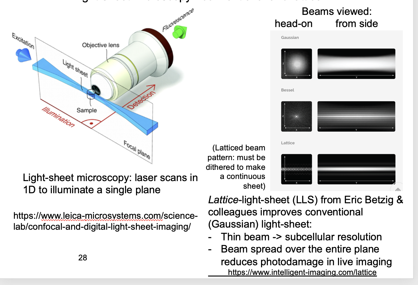 <ul><li><p>decreases the photodamage from confocal</p><ul><li><p>by using a single plane of light</p></li><li><p>in contrast→ confocal illuminates the whole plane</p></li></ul></li></ul><p></p>