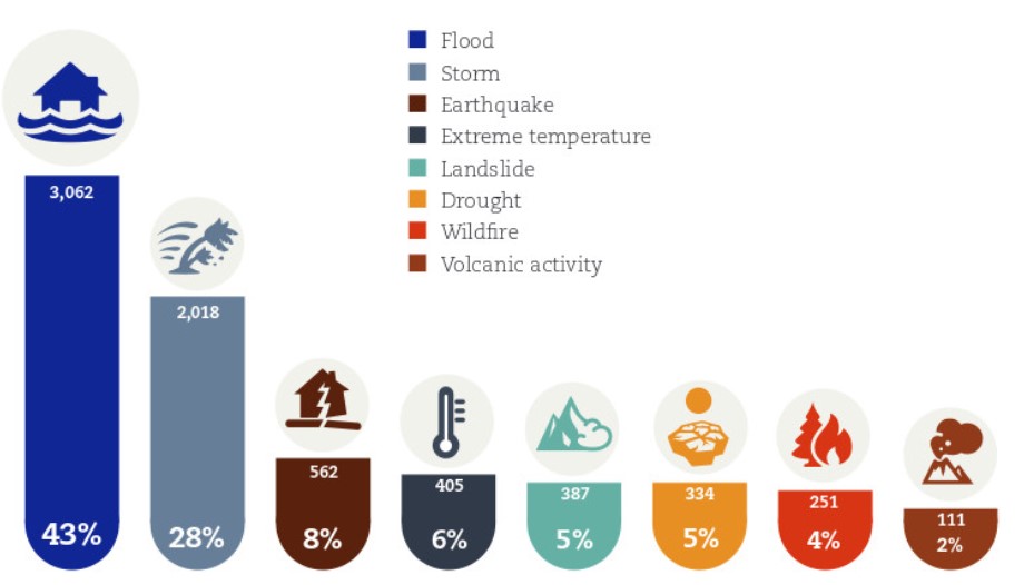 <ul><li><p>meteorological</p></li></ul>