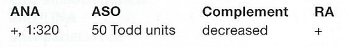 <p>14) A patient has the following test results:</p><p>The above results could be seen in patients with:</p><p>a) rheumatic fever</p><p>b) rheumatoid arthritis</p><p>c) lupus erythematosus</p><p>d) glomerulonephritis</p>