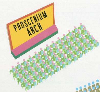 <ul><li><p>audience can be far from stage <span style="font-family: __bwModellica_c589ae, __bwModellica_Fallback_c589ae">→ </span>difficult to see and hear performance</p></li><li><p><span style="font-family: ReithSans, Helvetica, Arial, freesans, sans-serif">helps to create a fourth wall </span><span style="font-family: __bwModellica_c589ae, __bwModellica_Fallback_c589ae">→ </span><span style="font-family: ReithSans, Helvetica, Arial, freesans, sans-serif">appropriate for naturalistic production</span></p></li></ul><p></p>