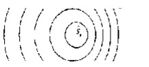 <p>A small vibrating object S moves across the surface \n of a ripple tank producing the wave fronts shown. \n The wave fronts move with speed v. The object is \n traveling in what direction and with what speed \n relative to the speed of the wave fronts produced?</p>